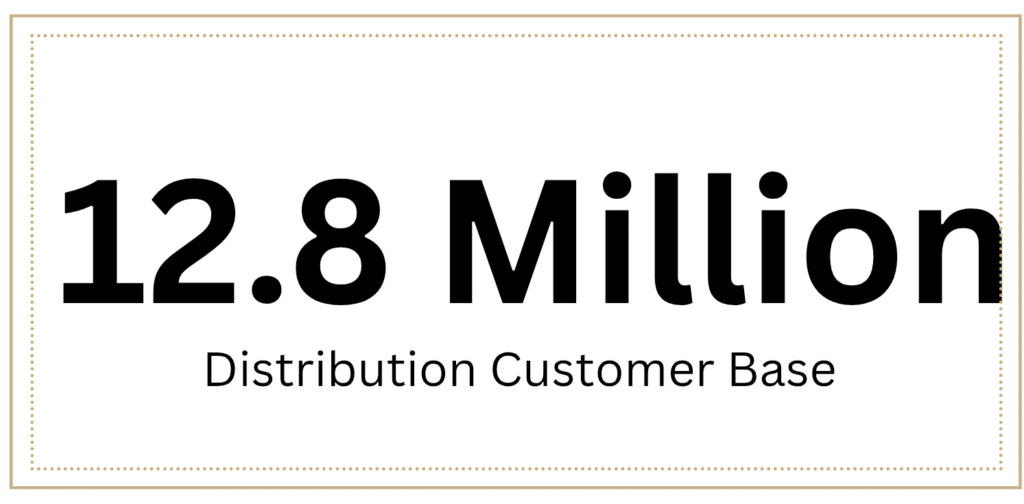 Distribution Customer Base of Tata Power